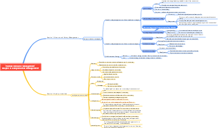 Human Resource Management Chapter 8 Compensation Management