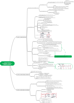 Human Resource Management Chapter 2 Leadership Behavior
