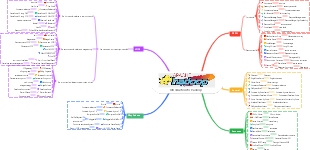 Introduction to Hadoop