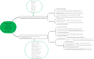 Determination of defective electroplated products