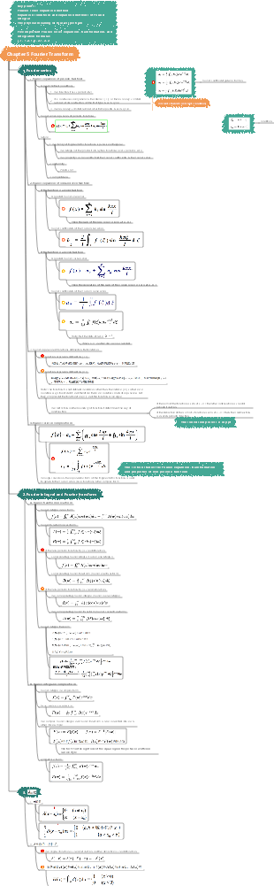 Chapter 5 Fourier Transform