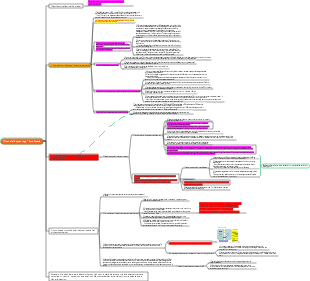 Financial Psychology-mind map of the true meaning of market fluctuations