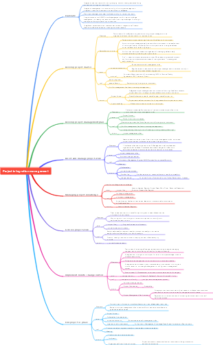 Project integration management mind map | Mind Map - EdrawMind