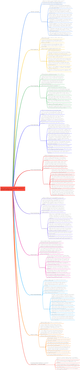 The most easy-to-understand essence of project management