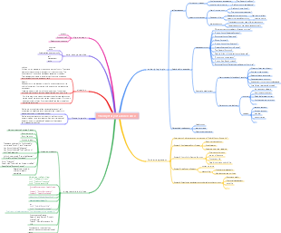 Psychology-The Mystery of Adolescence Mind Map