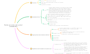 Protein and amino acid mind map
