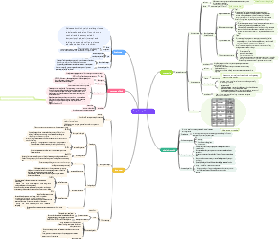 Pathology-Respiratory Diseases
