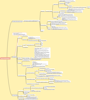 Nucleus and Chromatin