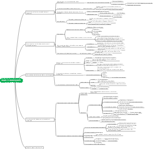 Chapter 8 Heritable Variation
