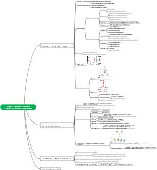Chapter 7 Genetic Information Transmission in Sexual Reproduction
