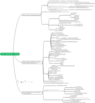 Chapter 6 Molecular Basis of Heredity