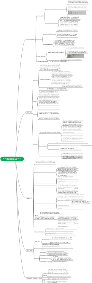 Medicine - Microscopic examination of formed components of urine