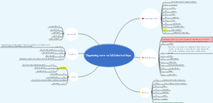 Organizing common CAD shortcut keys