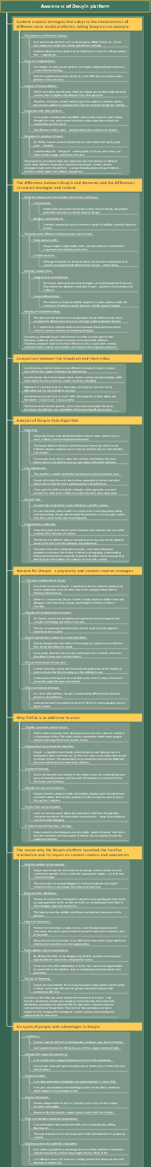 Awareness of Douyin platform
