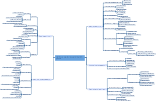 Warehouse logistics management system process