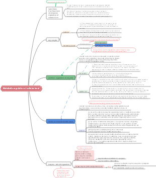 Metabolic regulation at cellular level