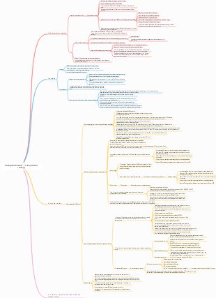 Douyin operation mind map