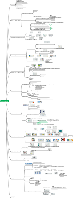 The production and logic of ppt