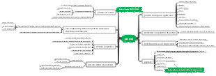 Protein mind map