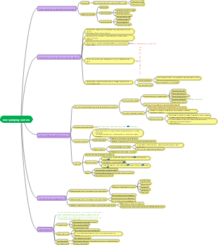 Simple version of mind map of heart pumping function