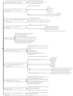 Minimalist marketing mind map