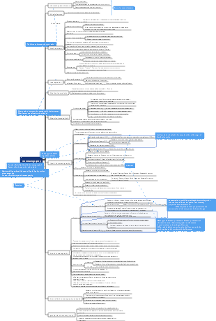 Chemistry-Chromatography Mind Map