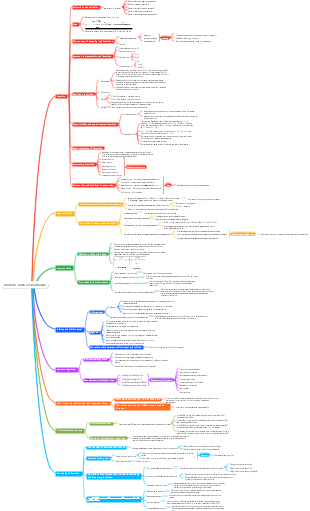 Advanced Mathematics Chapter 1 Limit