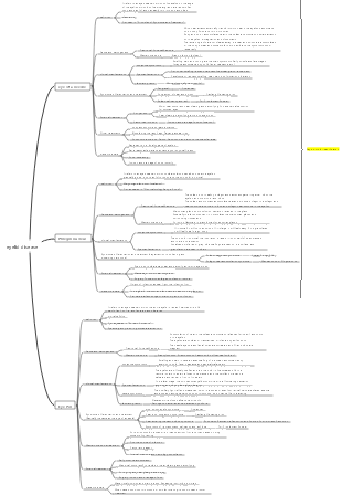Medicine-eyelid disease mind map