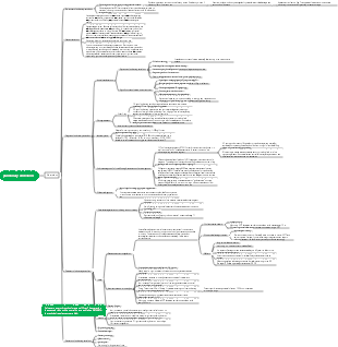 Medicine-Pulmonary Embolism Mind Map