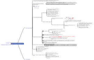 Biology-Chapter 2 Enzymes as Tools for Genetic Engineering Mind Map