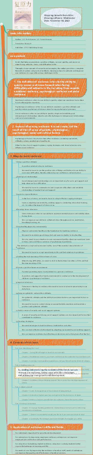 Reading Resilience Reading Guide Notes—Rick Hansen; Forest Hansen