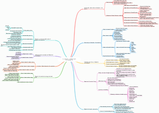 Introduction to education informatization mind map