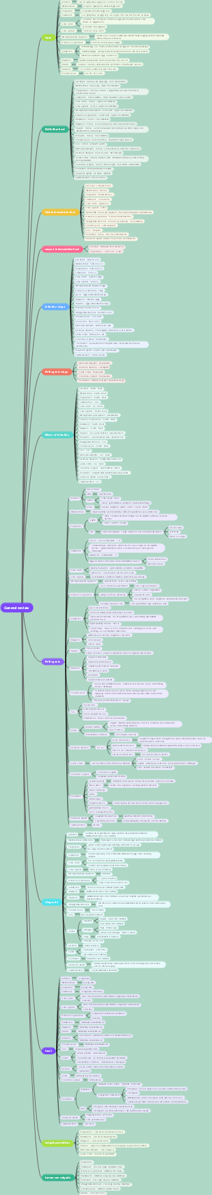 Medical Parasites—General Review