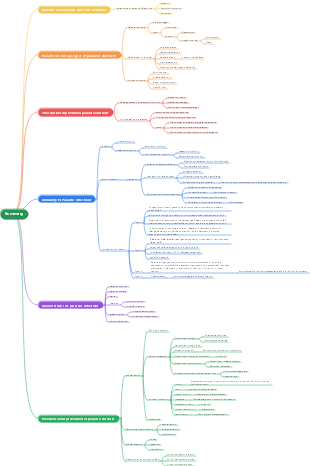 biology of parasites