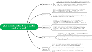 ¿Qué alimentos en la vida no se pueden combinar entre sí