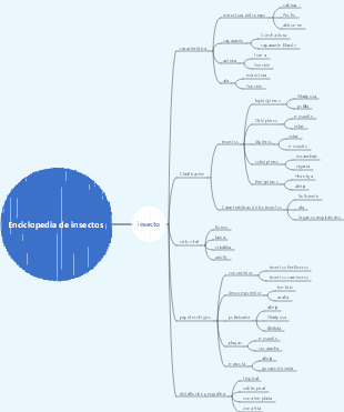 Enciclopedia de insectos