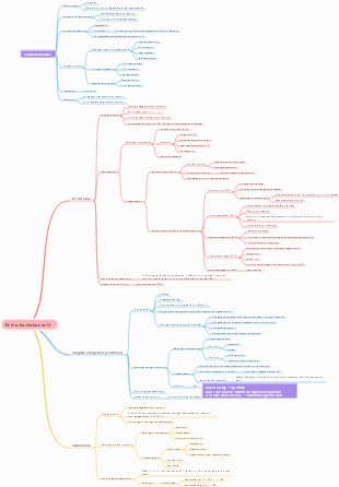 Medical Microbiology—Enterohepatic Bacteria Mind Map