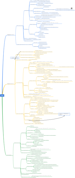 Medical microbiology - cocci mind map
