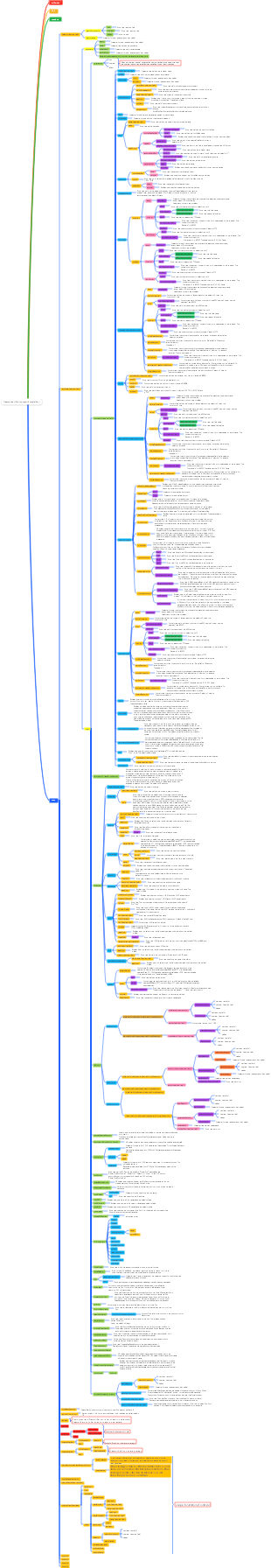 K8S controller detailed explanation mind map
