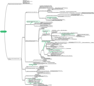 Talent inventory review mind map