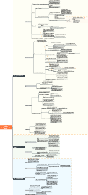 Mind map of human society and its development laws