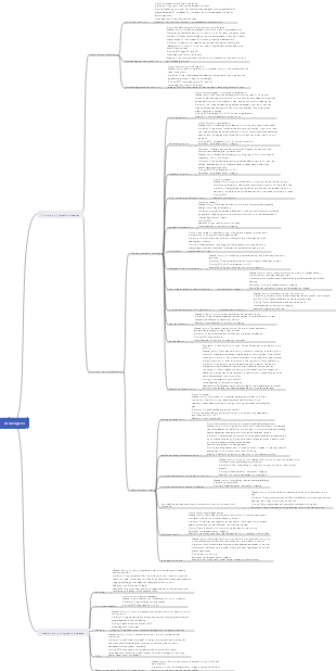 Oral cavity - gum swelling and pain mind map