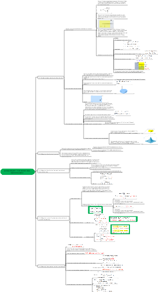 General Chapter 3 Two-Dimensional Random Variables Mind Map