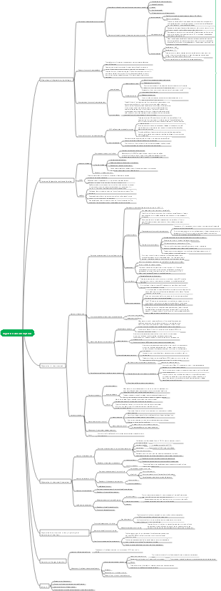 physiological digestion and absorption