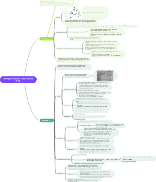 Pharmacology - Thyroid hormones and antithyroid drugs mind map