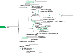 Talent inventory review mind map