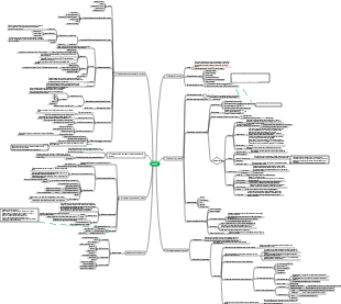 Chemical Biology Chapter 1 Proteins