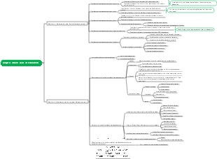 Chapter 2 Mind Map of the Basic Laws of Education