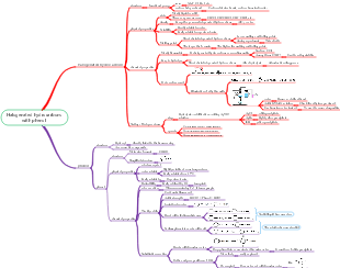 Halogenated hydrocarbons and phenols