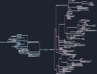 Mind map of the whole event planning case